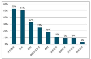 2018-2024年中國(guó)休閑游市場(chǎng)深度調(diào)查與未來(lái)前景預(yù)測(cè)報(bào)告