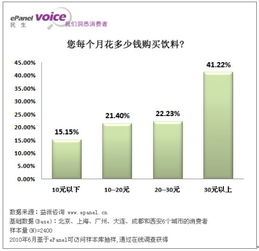 2010年6月中國(guó)飲料市場(chǎng)消費(fèi)趨勢(shì)與競(jìng)爭(zhēng)格局深度分析